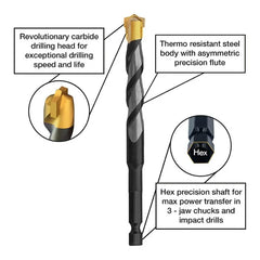 Drill bit with features highlighted on a white background