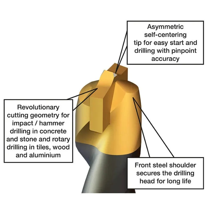 Diagram of a masonry drill bit with labeled features on a white background