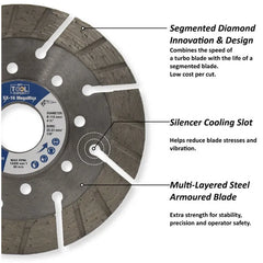 Diagram of a segmented diamond blade with labeled features on a white background