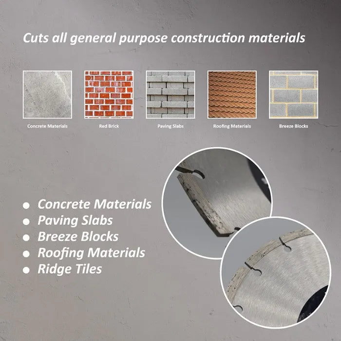 Advertisement for cutting tools that can cut various construction materials on a gray background.